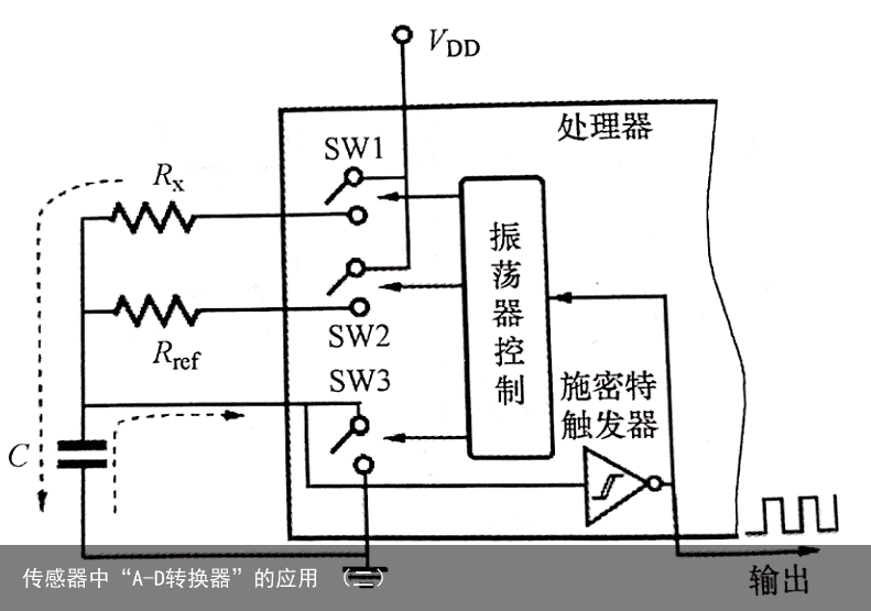 传感器中“A-D转换器”的应用 （二）5