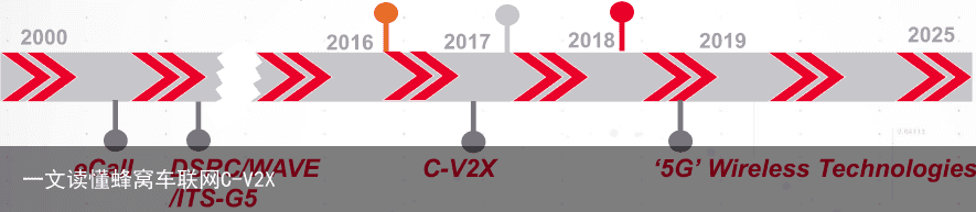 一文读懂蜂窝车联网C-V2X2