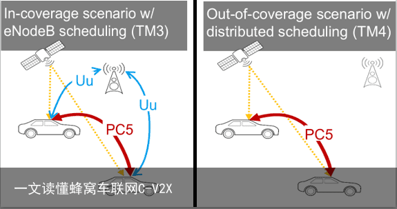 一文读懂蜂窝车联网C-V2X11