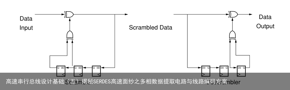 高速串行总线设计基础（五）揭秘SERDES高速面纱之多相数据提取电路与线路编码方案9