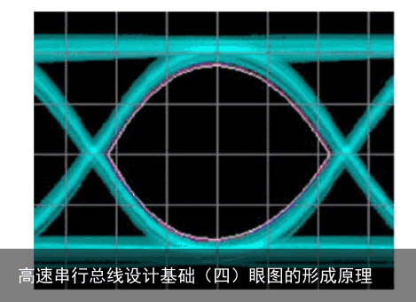 高速串行总线设计基础（四）眼图的形成原理1
