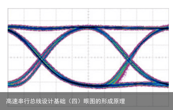 高速串行总线设计基础（四）眼图的形成原理2