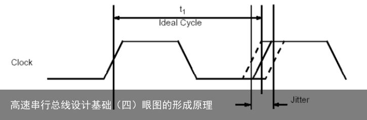 高速串行总线设计基础（四）眼图的形成原理10