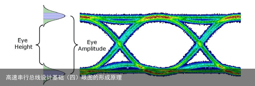 高速串行总线设计基础（四）眼图的形成原理12