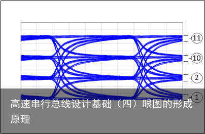 高速串行总线设计基础（四）眼图的形成原理16