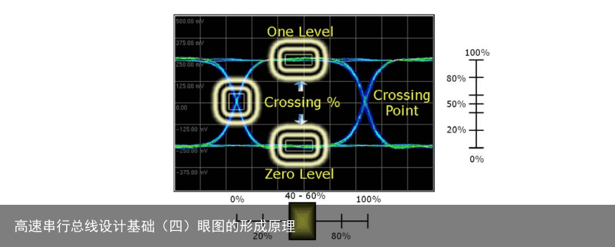 高速串行总线设计基础（四）眼图的形成原理18