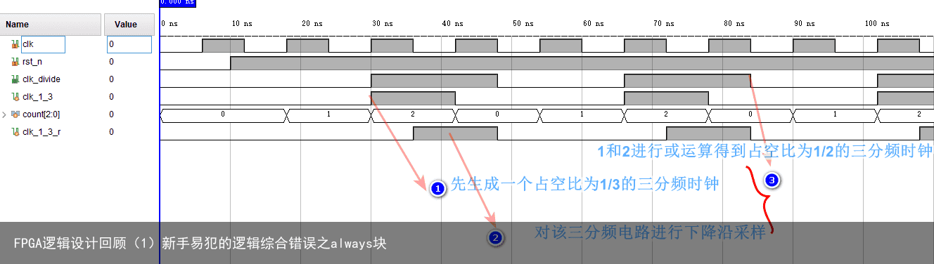 FPGA逻辑设计回顾（1）新手易犯的逻辑综合错误之always块9