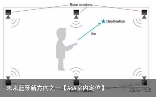 未来蓝牙新方向之一【AoA室内定位】