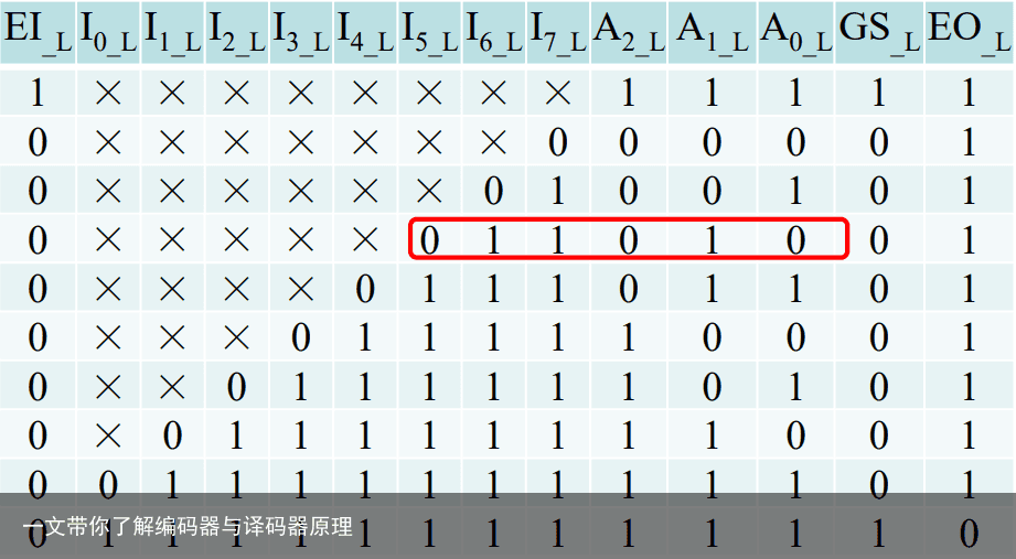 一文带你了解编码器与译码器原理9