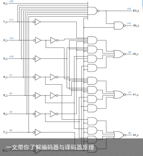 一文带你了解编码器与译码器原理11