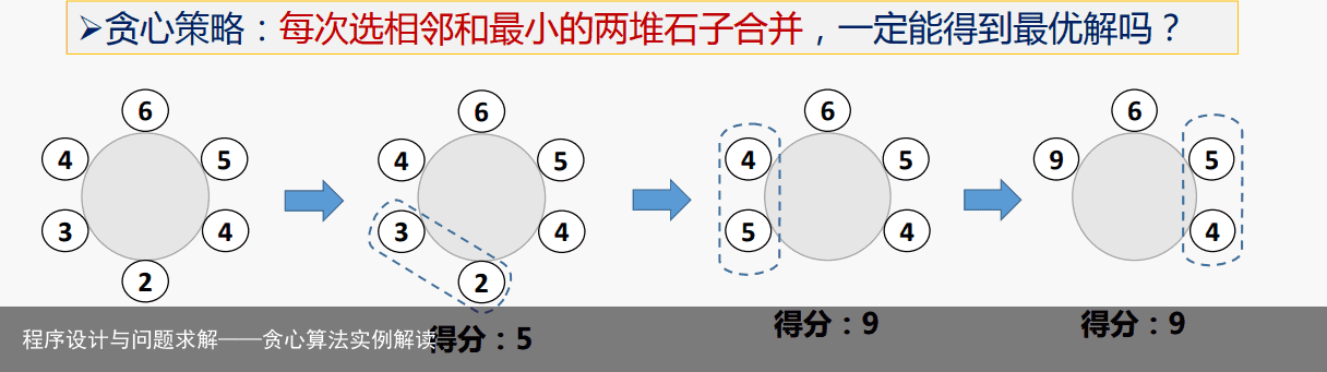 程序设计与问题求解——贪心算法实例解读