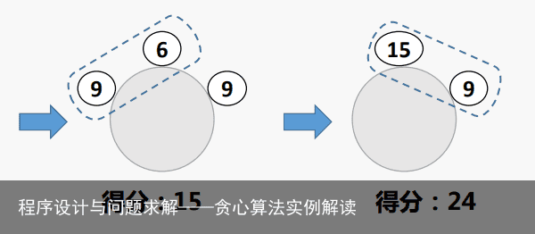 程序设计与问题求解——贪心算法实例解读