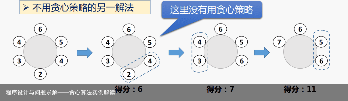 程序设计与问题求解——贪心算法实例解读