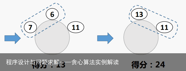 程序设计与问题求解——贪心算法实例解读