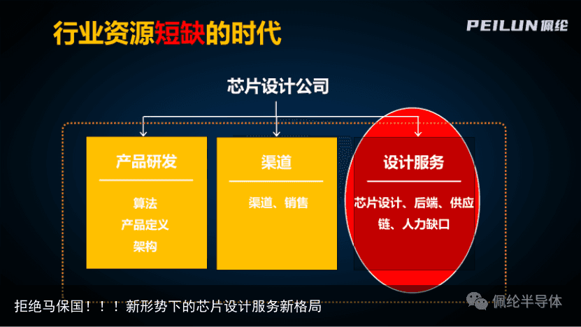 拒绝马保国！！！新形势下的芯片设计服务新格局3