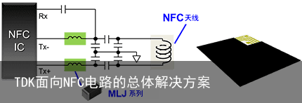 TDK面向NFC电路的总体解决方案