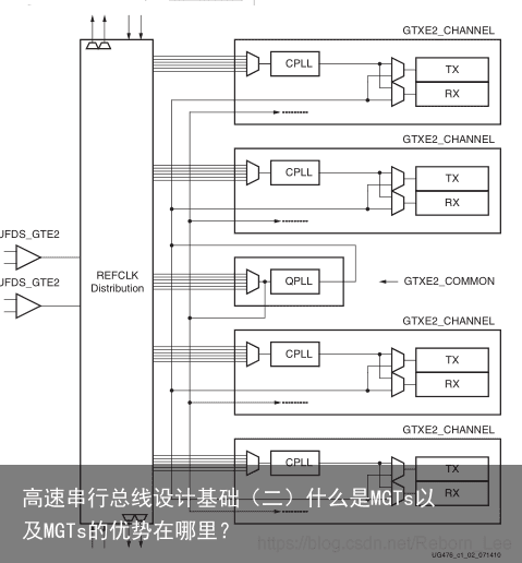 高速串行总线设计基础（二）什么是MGTs以及MGTs的优势在哪里？