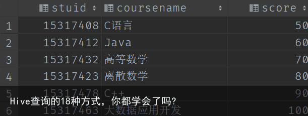 Hive查询的18种方式，你都学会了吗?1