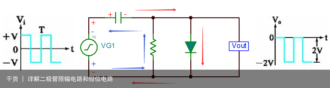 干货 | 详解二极管限幅电路和钳位电路9