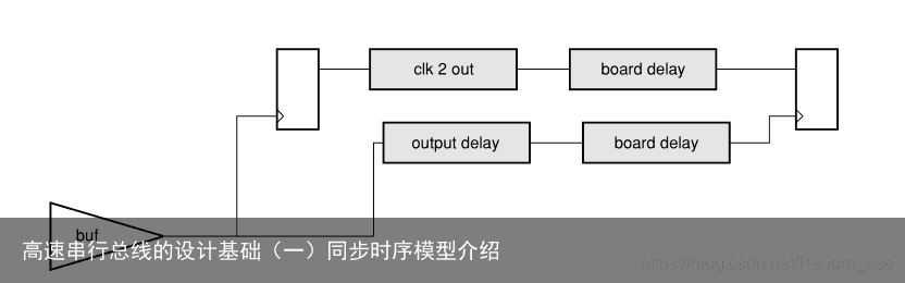 高速串行总线的设计基础（一）同步时序模型介绍3