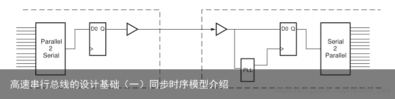 高速串行总线的设计基础（一）同步时序模型介绍5