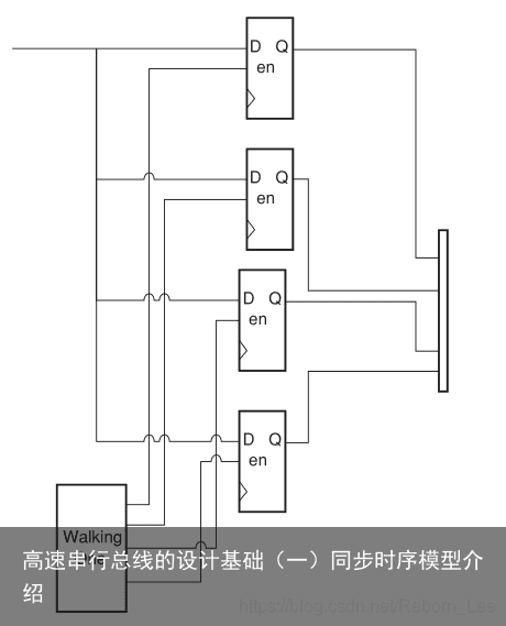 高速串行总线的设计基础（一）同步时序模型介绍9