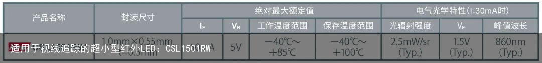 适用于视线追踪的超小型红外LED：CSL1501RW