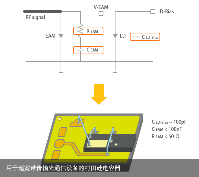 用于超宽带传输光通信设备的村田硅电容器7