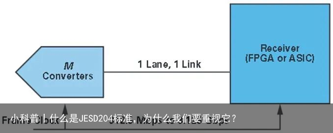 小科普丨什么是JESD204标准，为什么我们要重视它？1