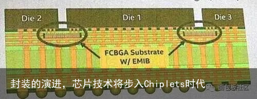 封装的演进，芯片技术将步入Chiplets时代2