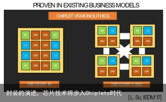 封装的演进，芯片技术将步入Chiplets时代7