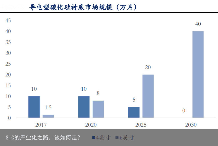 SiC的产业化之路，该如何走？17