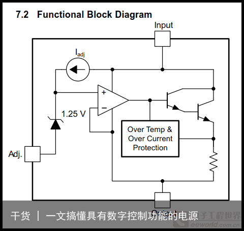 干货 | 一文搞懂具有数字控制功能的电源