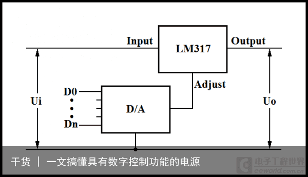 干货 | 一文搞懂具有数字控制功能的电源