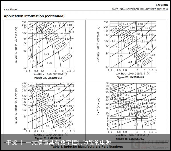 干货 | 一文搞懂具有数字控制功能的电源