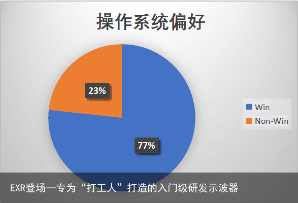 EXR登场—专为“打工人”打造的入门级研发示波器1