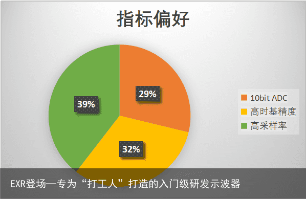 EXR登场—专为“打工人”打造的入门级研发示波器2