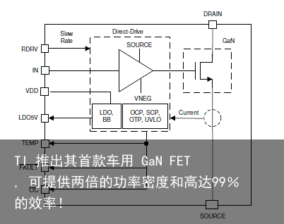 TI 推出其首款车用 GaN FET, 可提供两倍的功率密度和高达99％的效率！