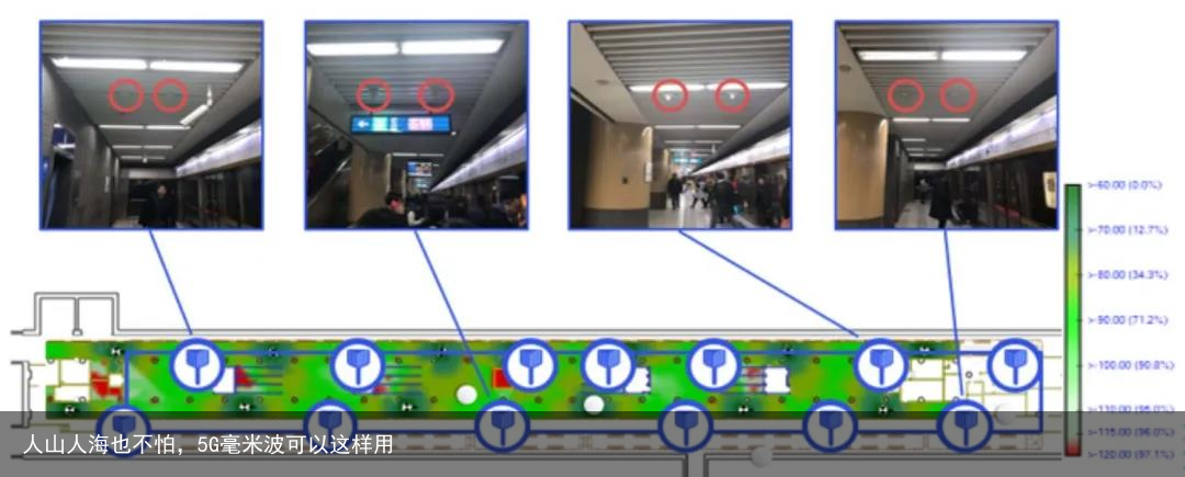 人山人海也不怕，5G毫米波可以这样用