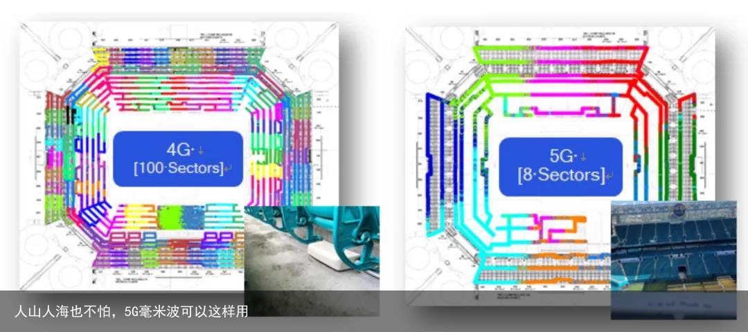 人山人海也不怕，5G毫米波可以这样用