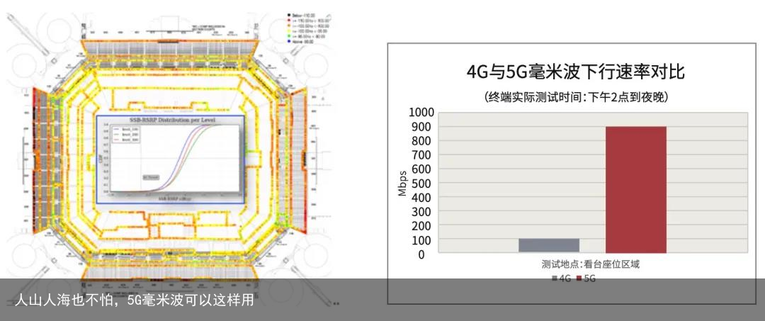 人山人海也不怕，5G毫米波可以这样用