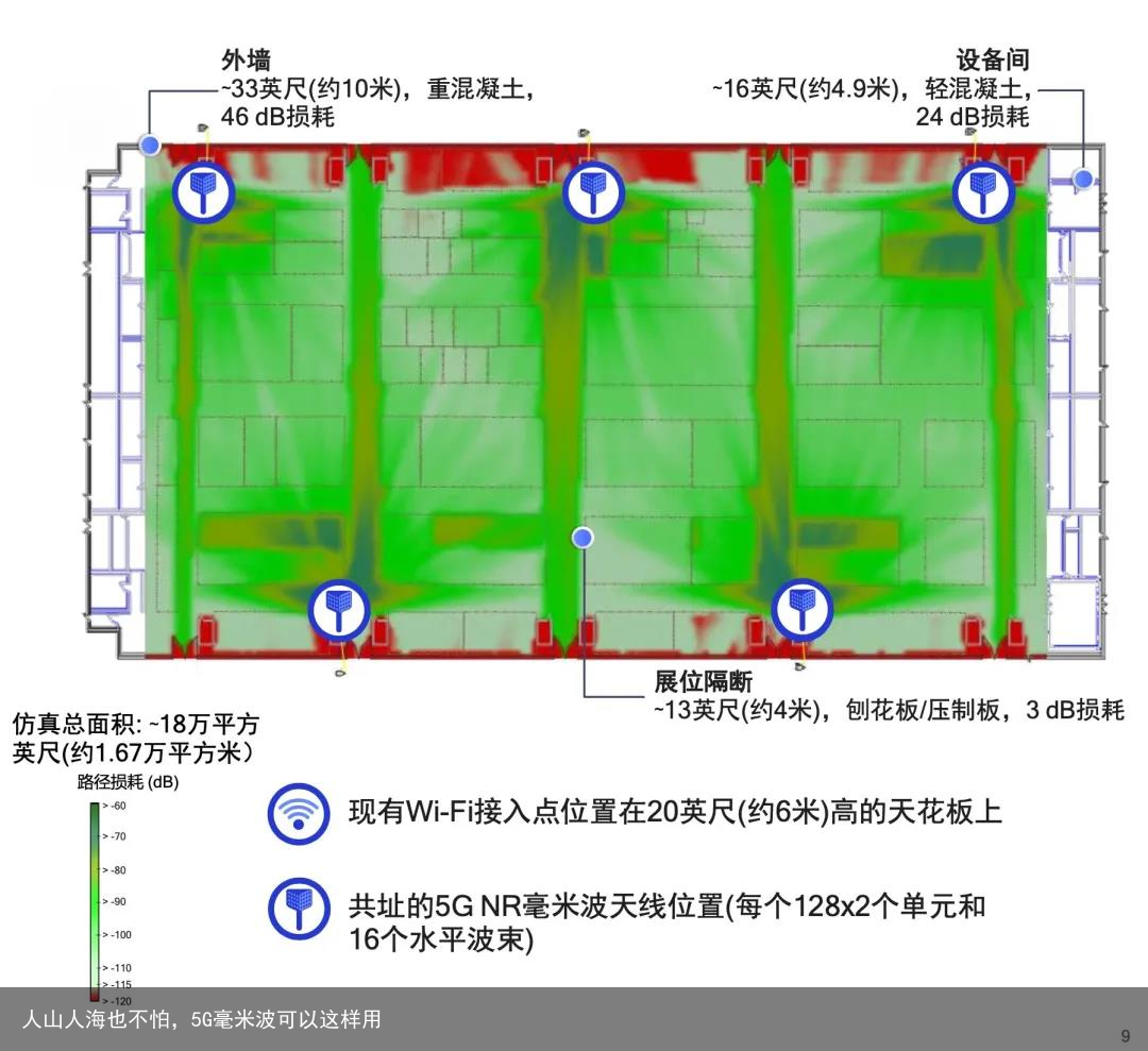 人山人海也不怕，5G毫米波可以这样用