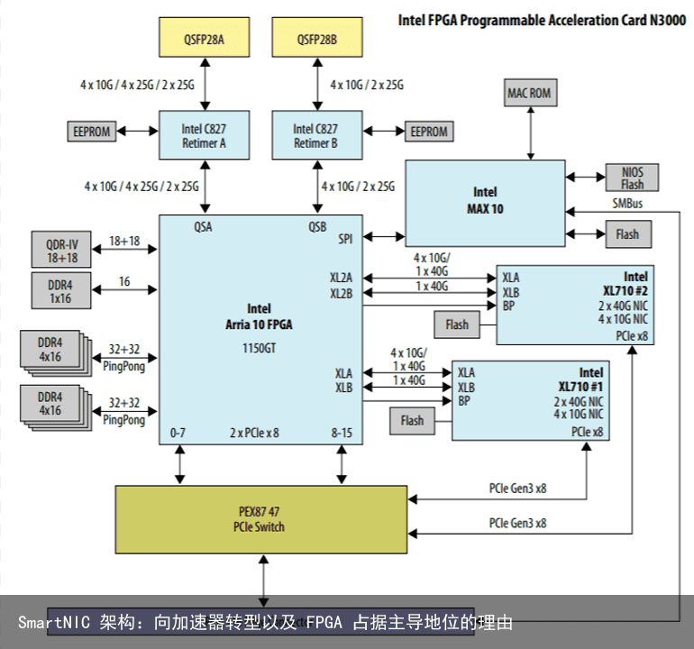 SmartNIC 架构：向加速器转型以及 FPGA 占据主导地位的理由6