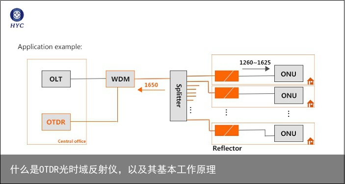 什么是OTDR光时域反射仪，以及其基本工作原理1