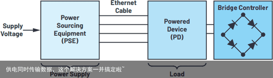 供电同时传输数据，这个解决方案一并搞定啦~1