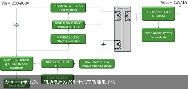 分享一个新方案：辅助电源方案用于汽车功能电子化