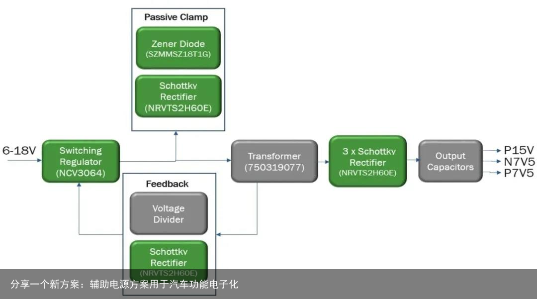 分享一个新方案：辅助电源方案用于汽车功能电子化