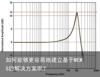 如何能够更容易地建立基于MEMS的解决方案呢？1