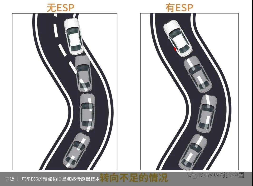 干货 | 汽车ESC的难点仍旧是MEMS传感器技术1