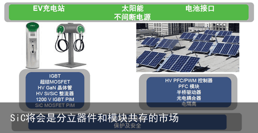 SiC将会是分立器件和模块共存的市场4